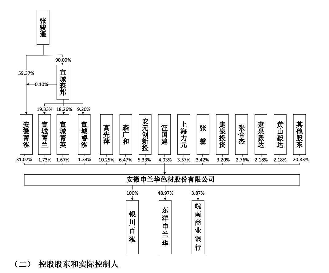 申兰华完成IPO辅导:子公司银川百泓曾被行政处罚9次,申万宏源承销保荐辅导