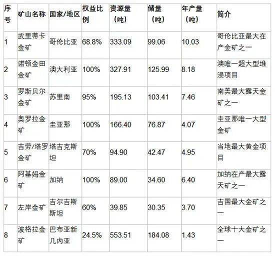 顶级承销保荐机构护航IPO 紫金黄金国际上市首日劲升逾六成获超额认购澳洲IPO项目管线不足 NAB国民银行推出多项服务措施