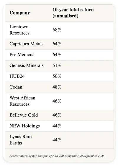 顶级承销保荐机构护航IPO 紫金黄金国际上市首日劲升逾六成获超额认购澳洲IPO项目管线不足 NAB国民银行推出多项服务措施