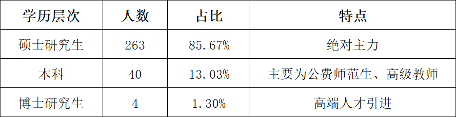 杭州市直属高中每年招聘教师那么多,到底什么来头,你好奇吗?