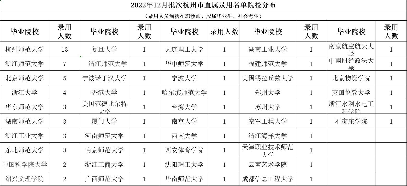 杭州市直属高中每年招聘教师那么多,到底什么来头,你好奇吗?