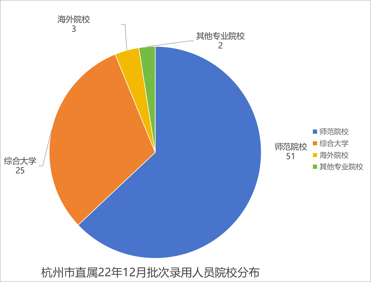 杭州市直属高中每年招聘教师那么多,到底什么来头,你好奇吗?