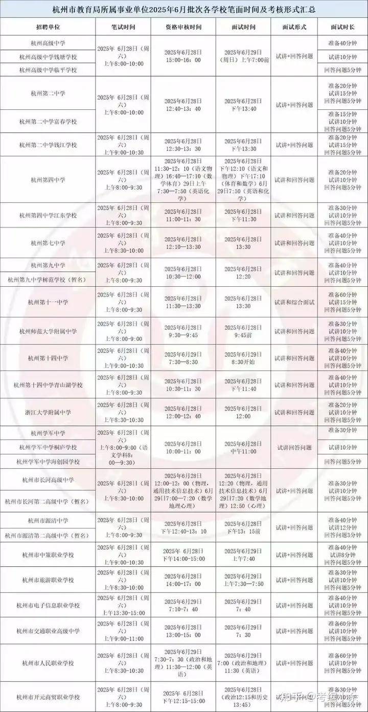 杭州市直属提前批教师招聘已启动！今年招聘提前了，2026届毕业生早做准备！