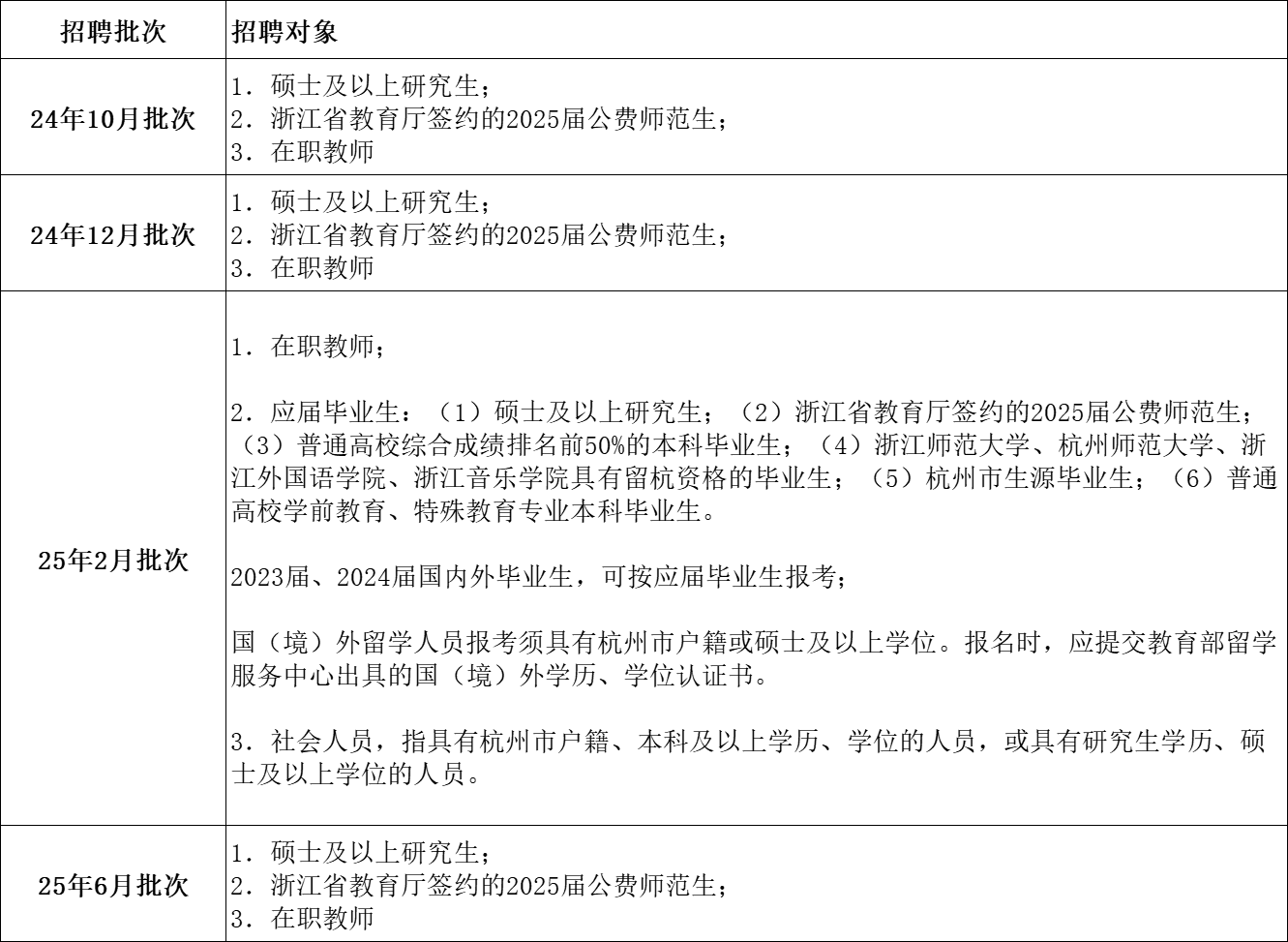杭州市直属高中一年招聘超千人,为什么有人却屡试不中?