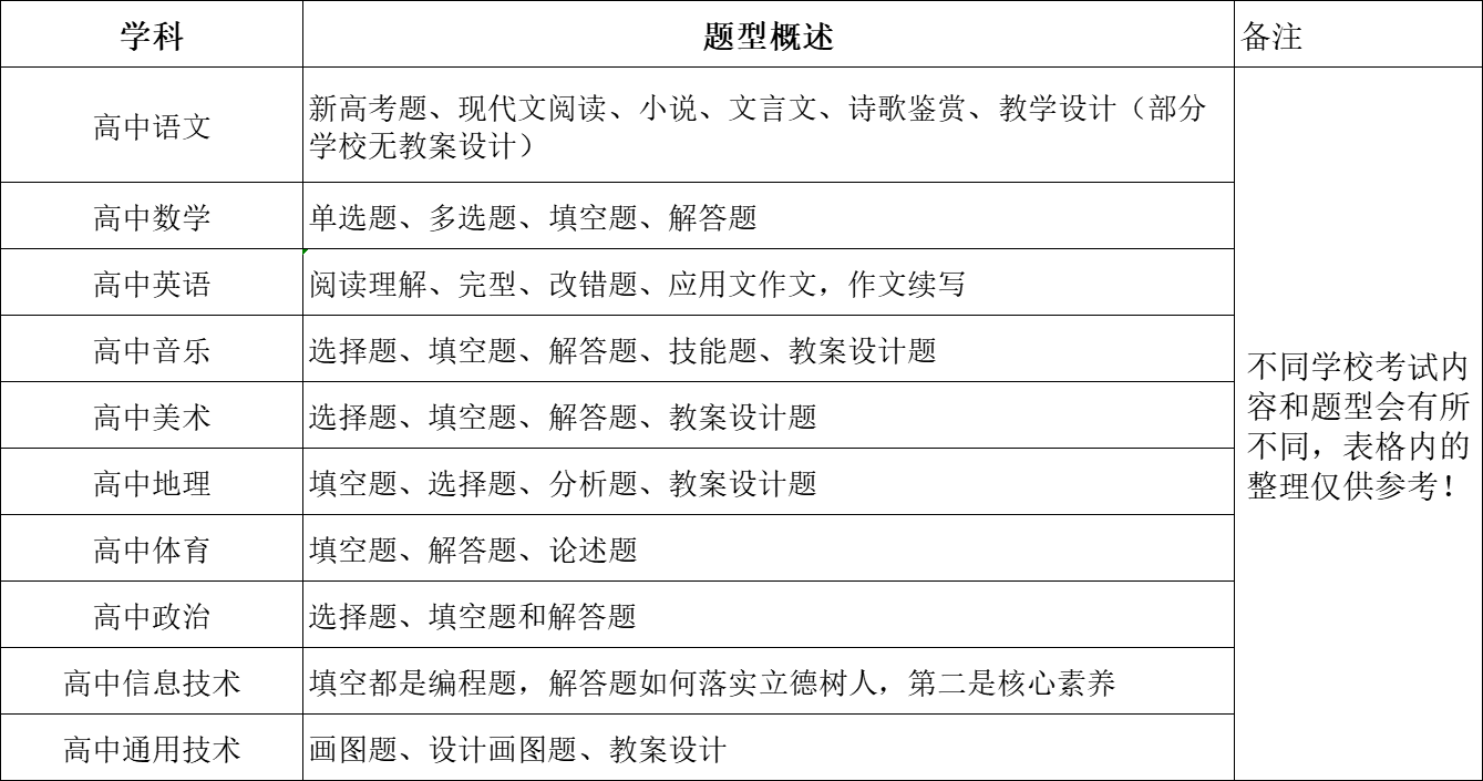 杭州市直属高中一年招聘超千人,为什么有人却屡试不中?