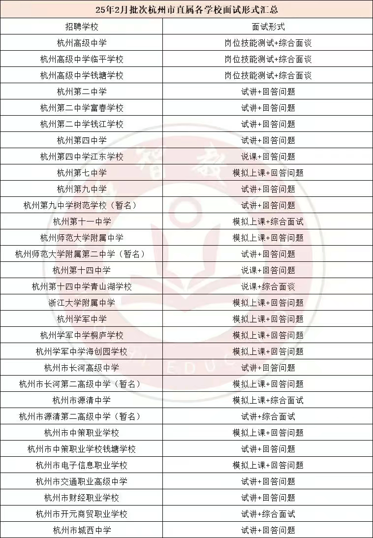 杭州市直属高中一年招聘超千人,为什么有人却屡试不中?