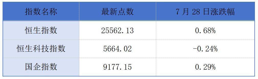 香港证券市场下调最低上落价位;美国公司AIWB递表港交所丨港交所早参