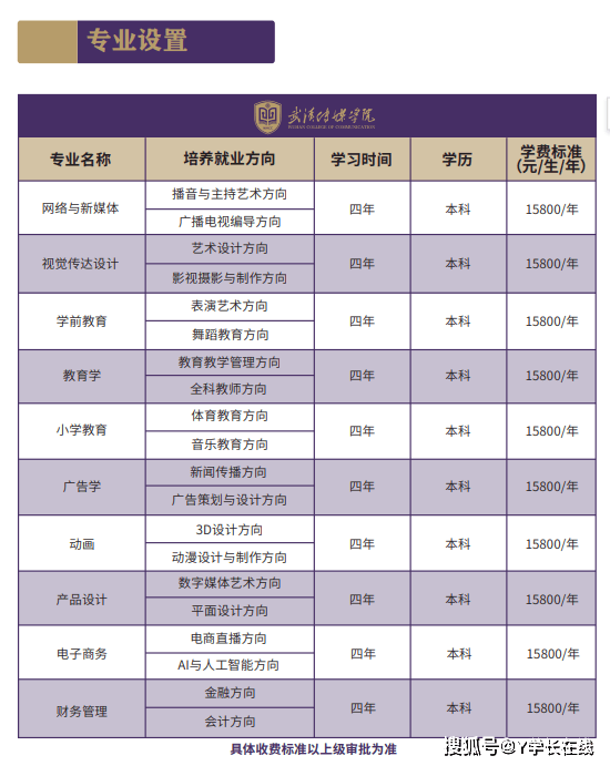 2025年武汉传媒学院高等教育自学考试应用型本科人才职业教育(全日制专本连读助学班)招生简章-官网发布