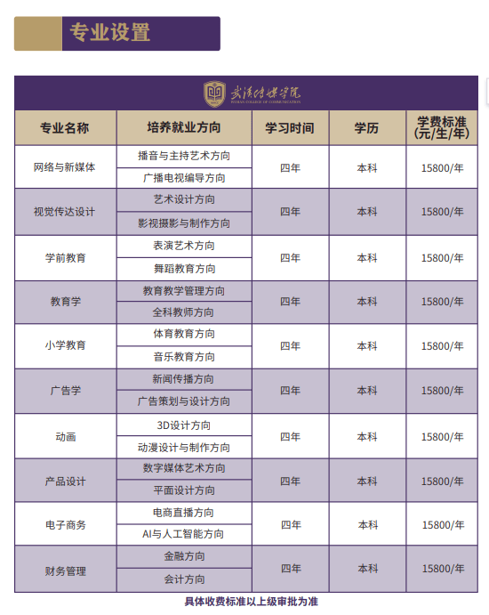 武汉传媒学院2025年高等教育自学考试应用型本科人才职业教育（全日制专本连读助学班）招生简章-官网发布