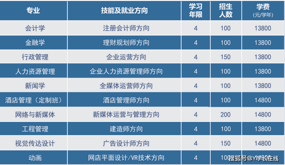 2025年湖北经济学院高等教育自学考试全日制专本连读助学班招生简章-官网发布