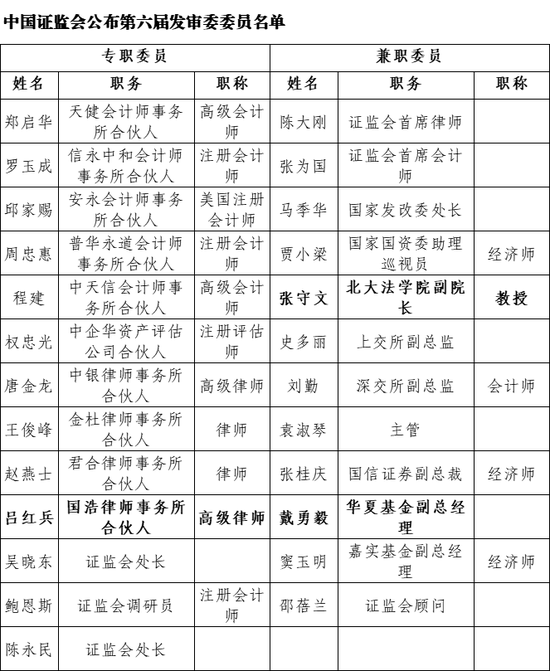 张为国：我和万国证券的特殊关系与感情——兼我国证券公司财务会计规范发展的点滴回顾