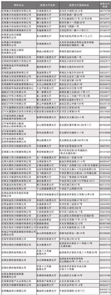沈阳公布113个供热缴费大厅地址和电话