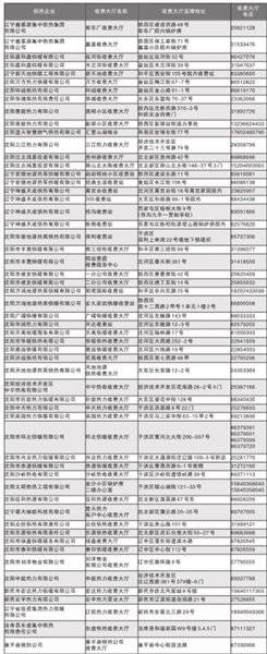 沈阳公布113个供热缴费大厅地址和电话
