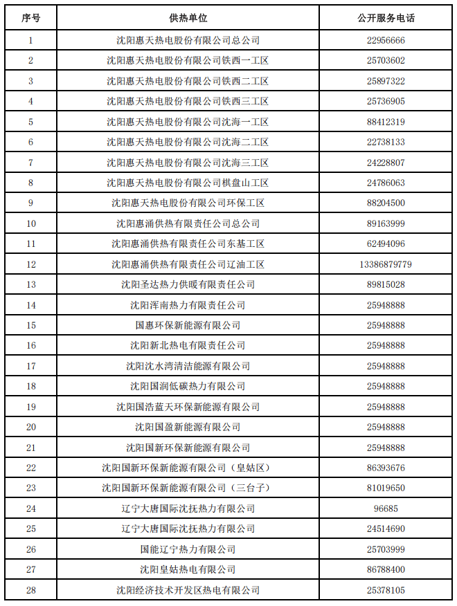 沈阳冬季供热准备基本就绪!最全服务、监督电话公布→