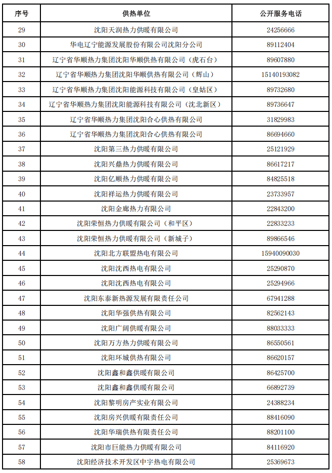 沈阳冬季供热准备基本就绪!最全服务、监督电话公布→