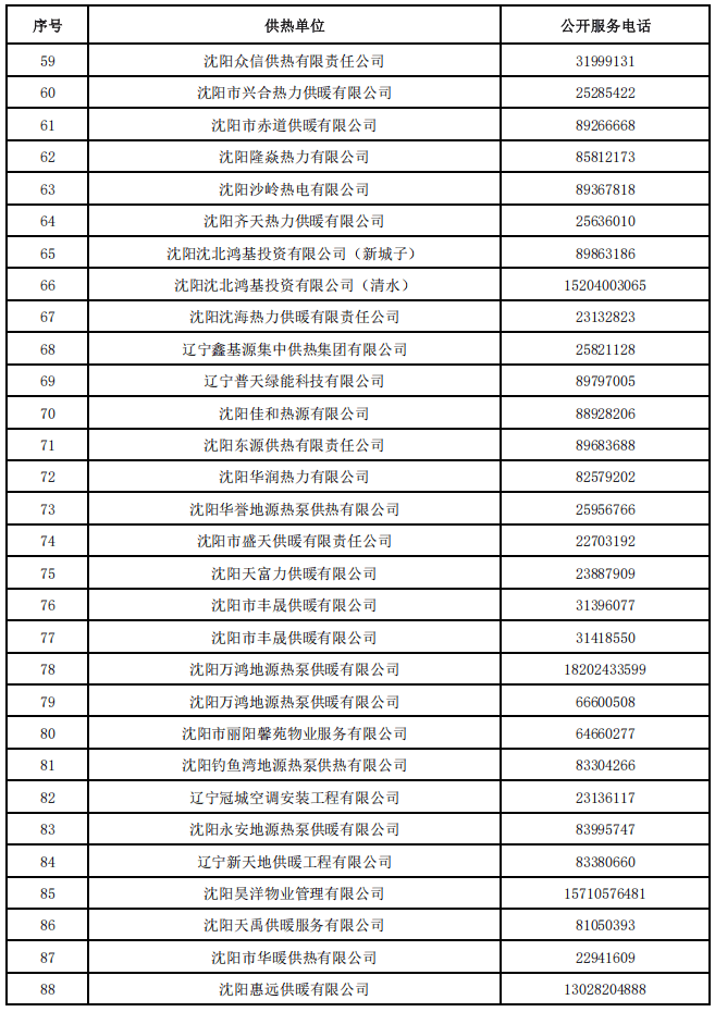 沈阳冬季供热准备基本就绪!最全服务、监督电话公布→