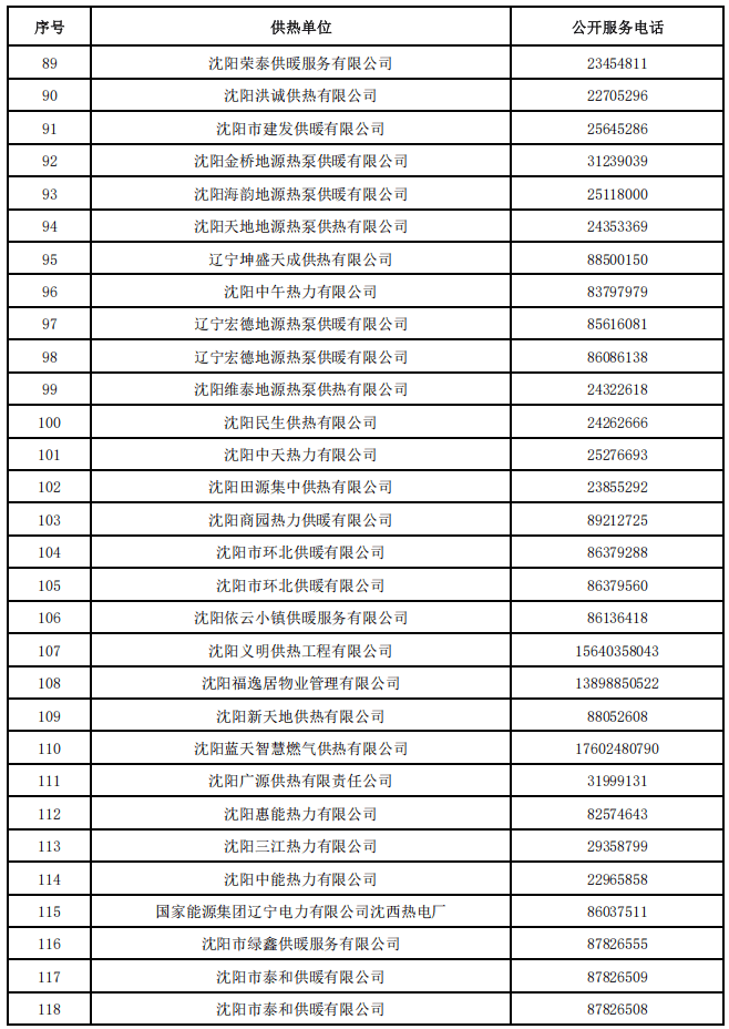 沈阳冬季供热准备基本就绪!最全服务、监督电话公布→