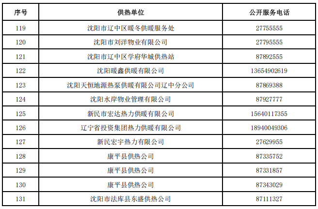 沈阳冬季供热准备基本就绪!最全服务、监督电话公布→