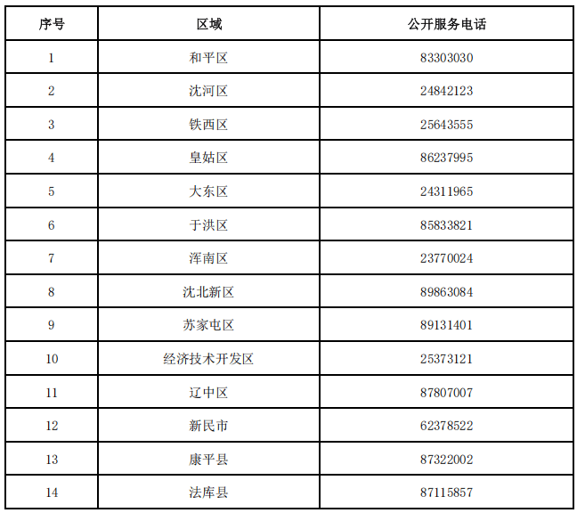 沈阳冬季供热准备基本就绪!最全服务、监督电话公布→