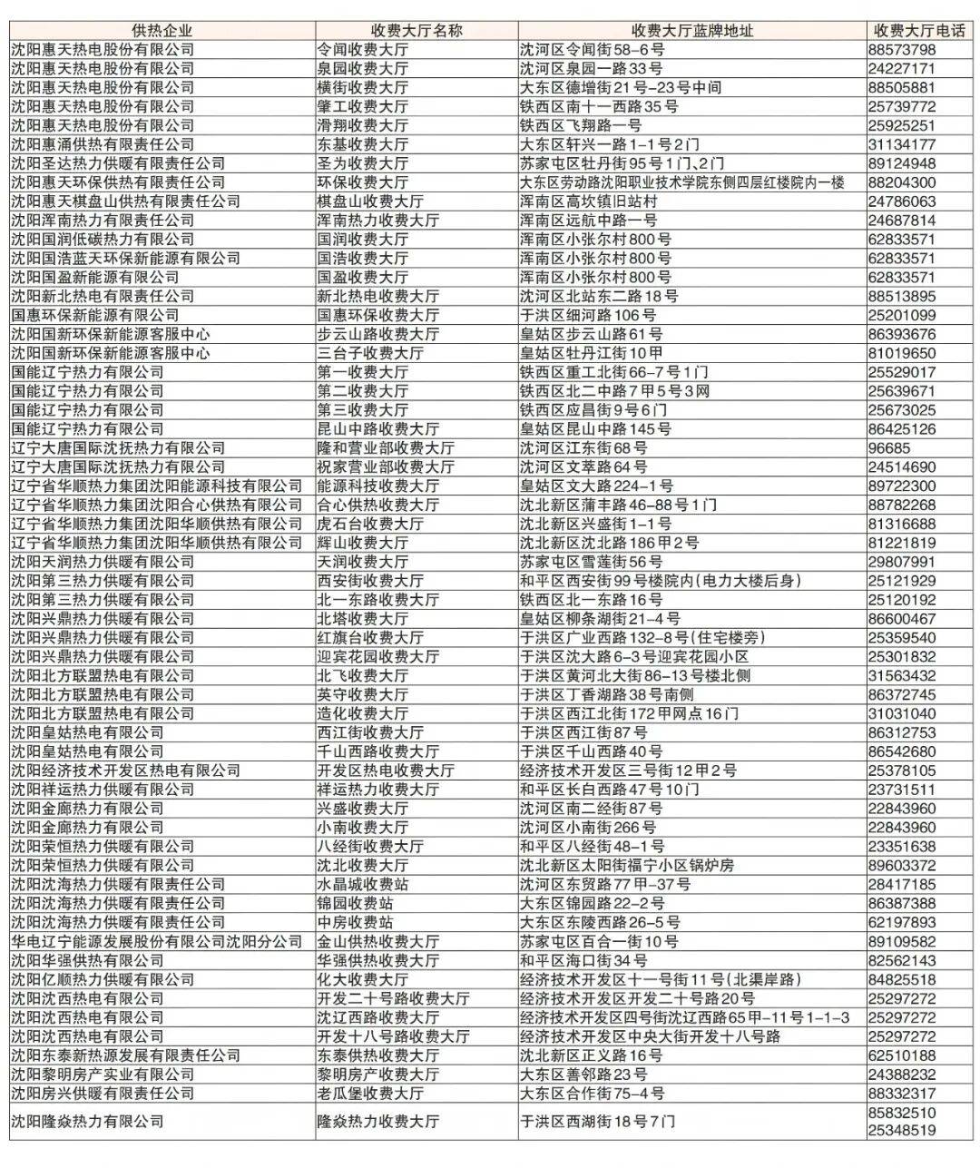 快收藏!沈阳公布113个供热缴费大厅地址和电话!