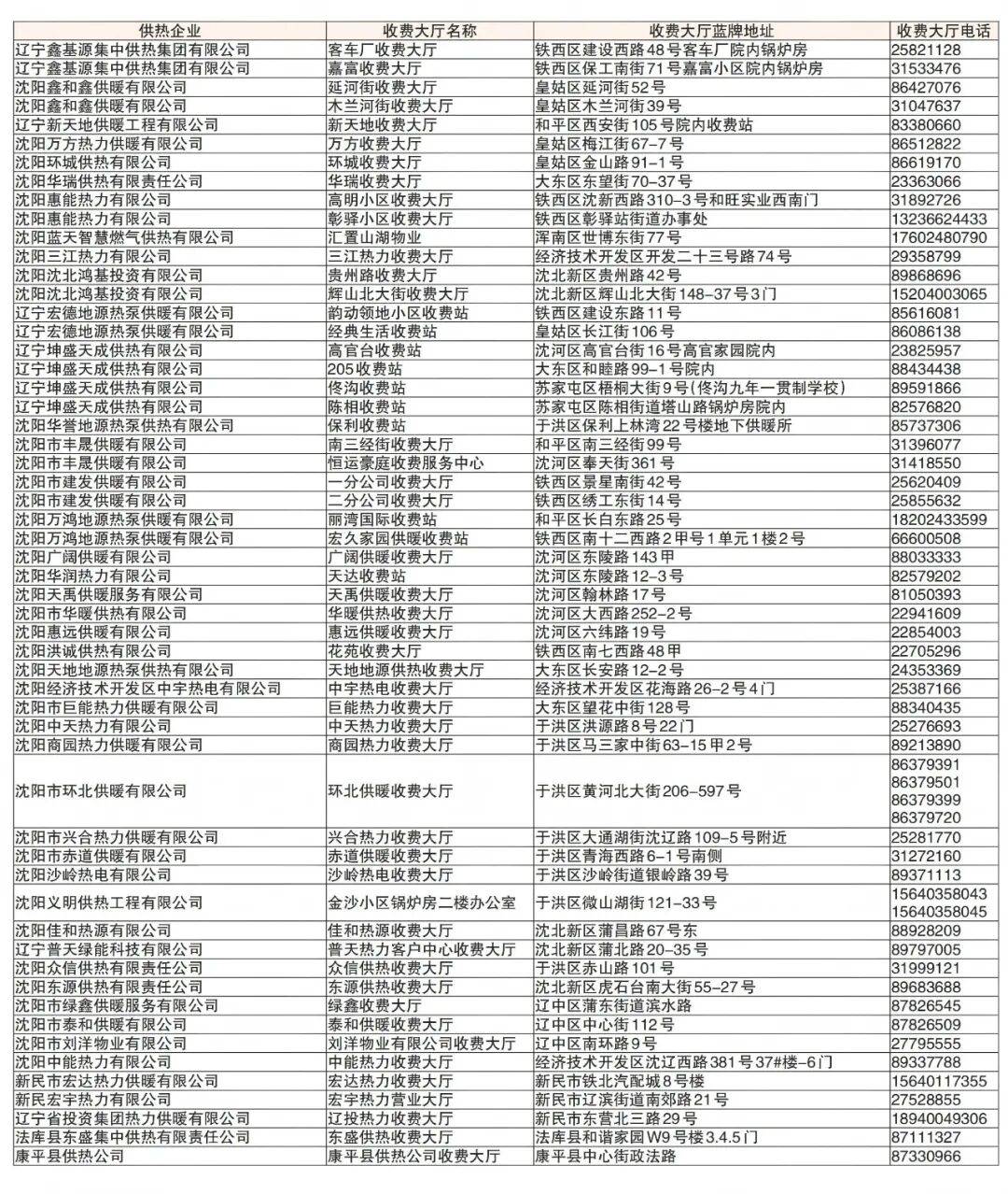 快收藏!沈阳公布113个供热缴费大厅地址和电话!