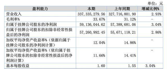 中塑股份IPO辅导期间更换董秘，接任者金伟娜曾任职中金投行部