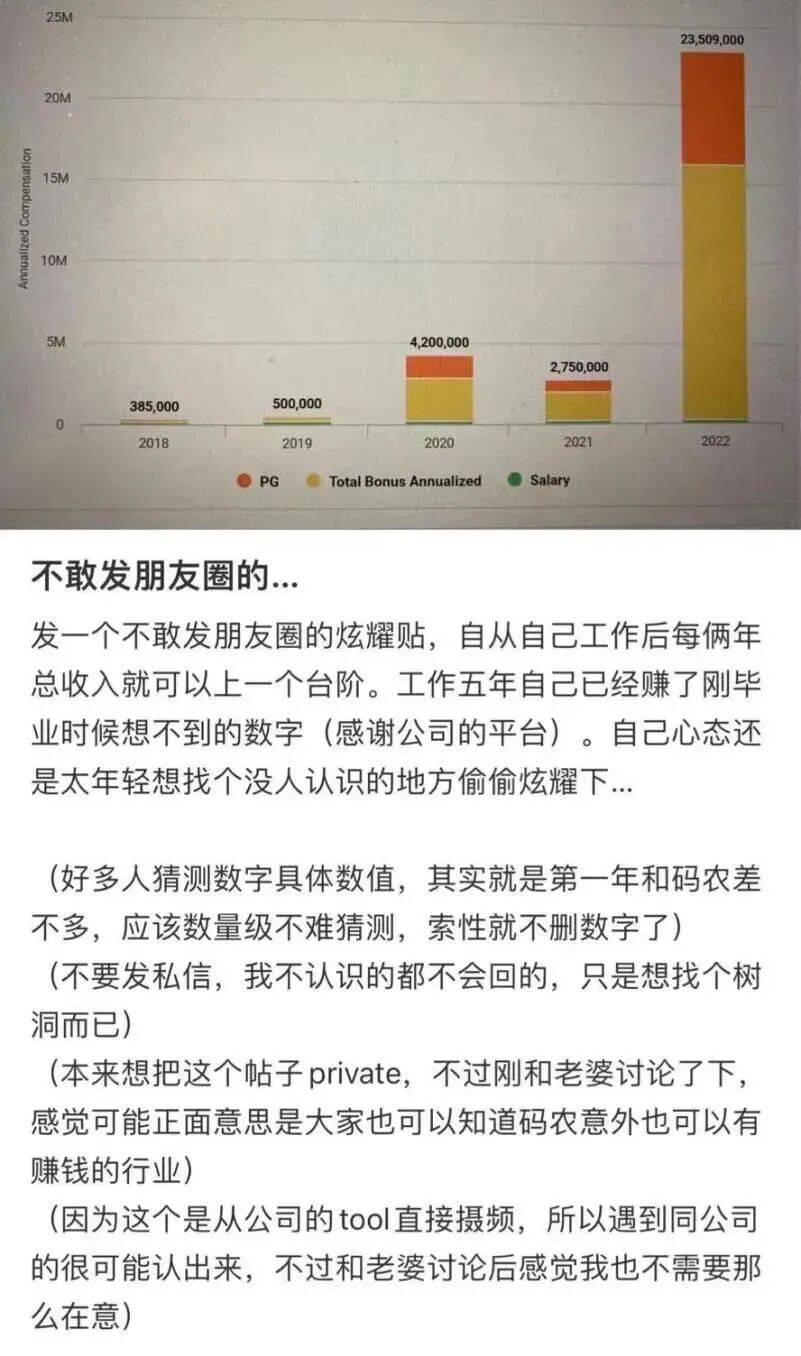 投行男晒1.67亿元年薪引调查!美国司法部:他处于在逃状态
