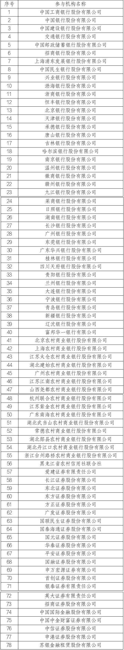 中央结算公司、同业拆借中心联合推出集中债券借贷业务