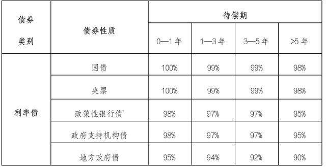 中央结算、同业拆借中心将联合推出集中债券借贷业务