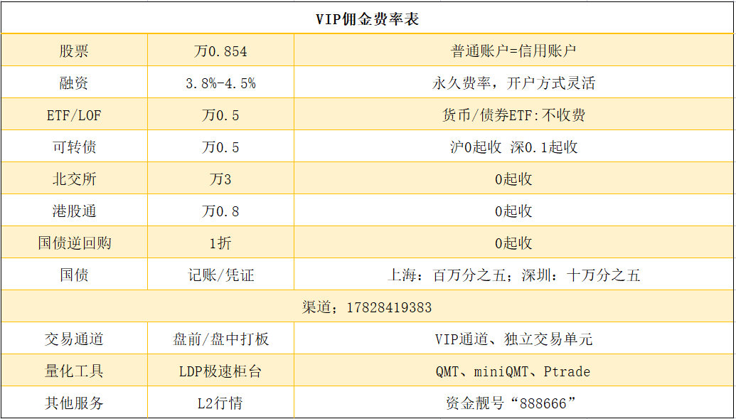 QMT有哪些 优势，证券公司新开户提供量化交易系统QMT和PTrade，要收费吗？