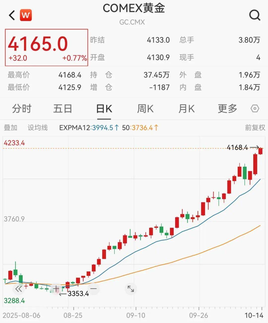 3只基金翻倍!你的账户为何没动静?