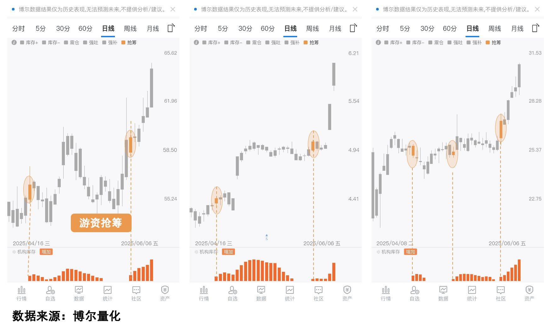 3只基金翻倍!你的账户为何没动静?