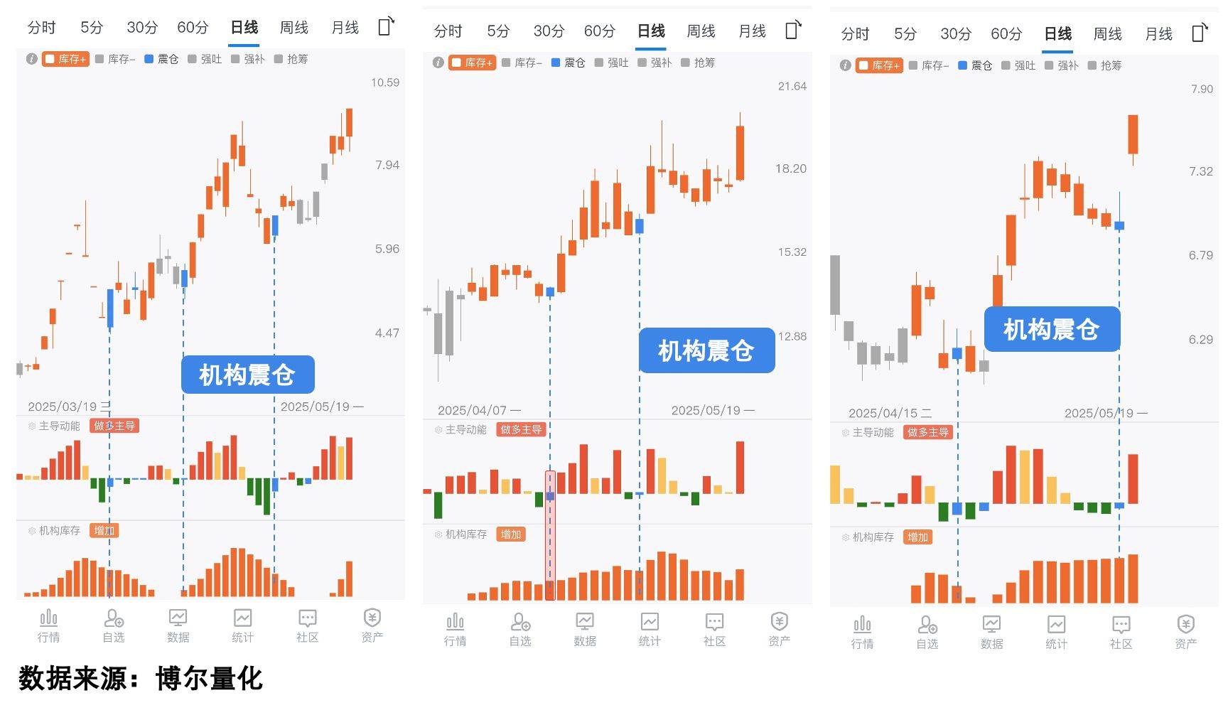 3只基金翻倍!你的账户为何没动静?