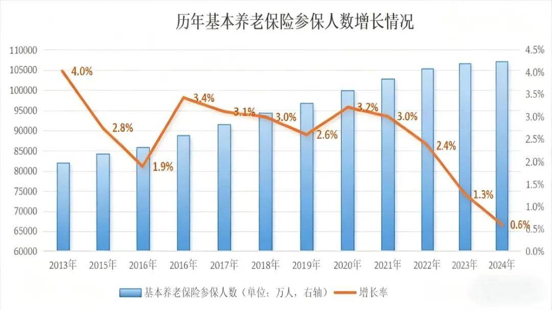 国家亲自下场，给社保基金账户充钱