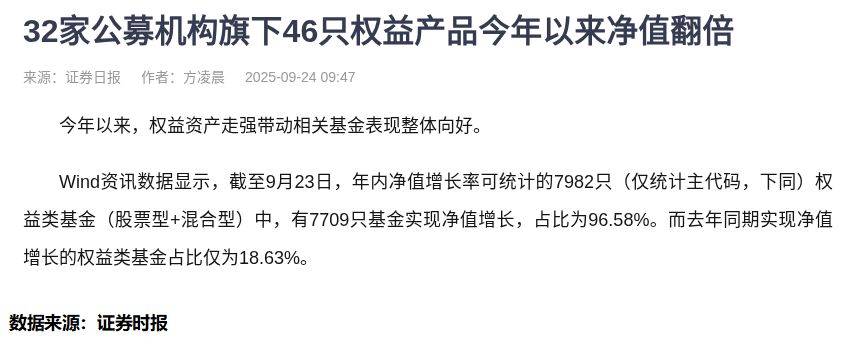 96%基金盈利：你的账户为何不涨？