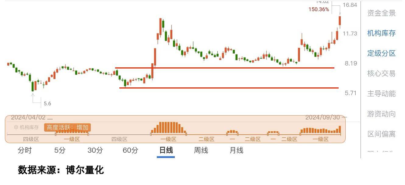 96%基金盈利：你的账户为何不涨？