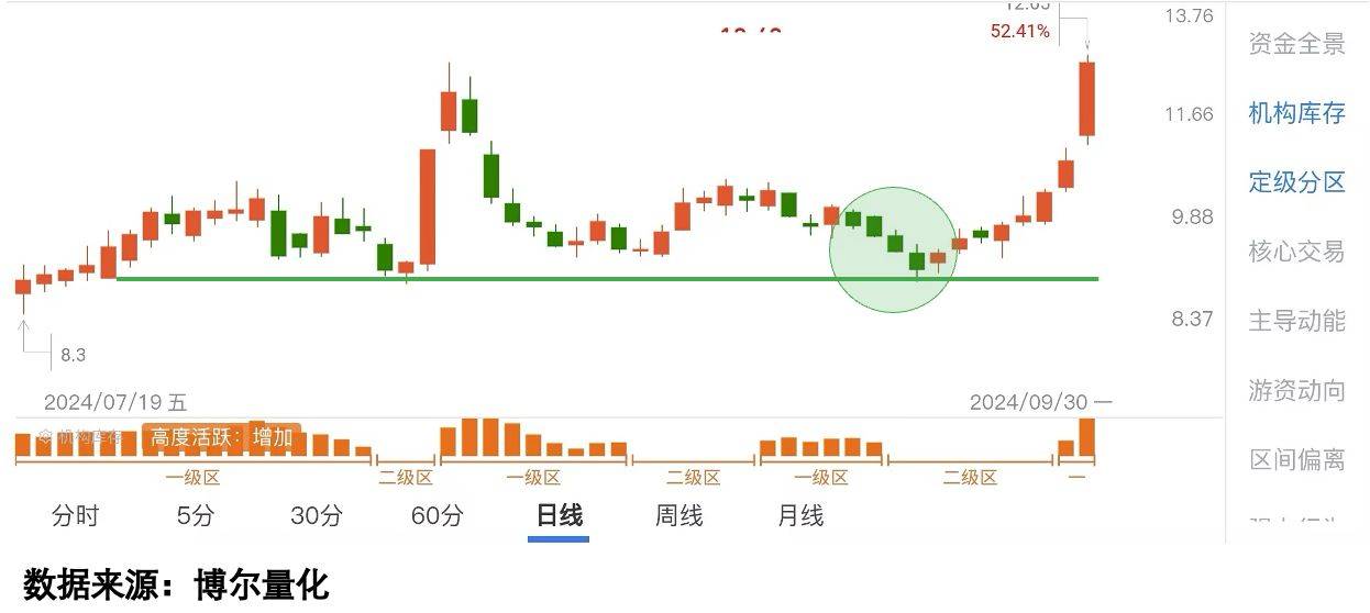 96%基金盈利：你的账户为何不涨？
