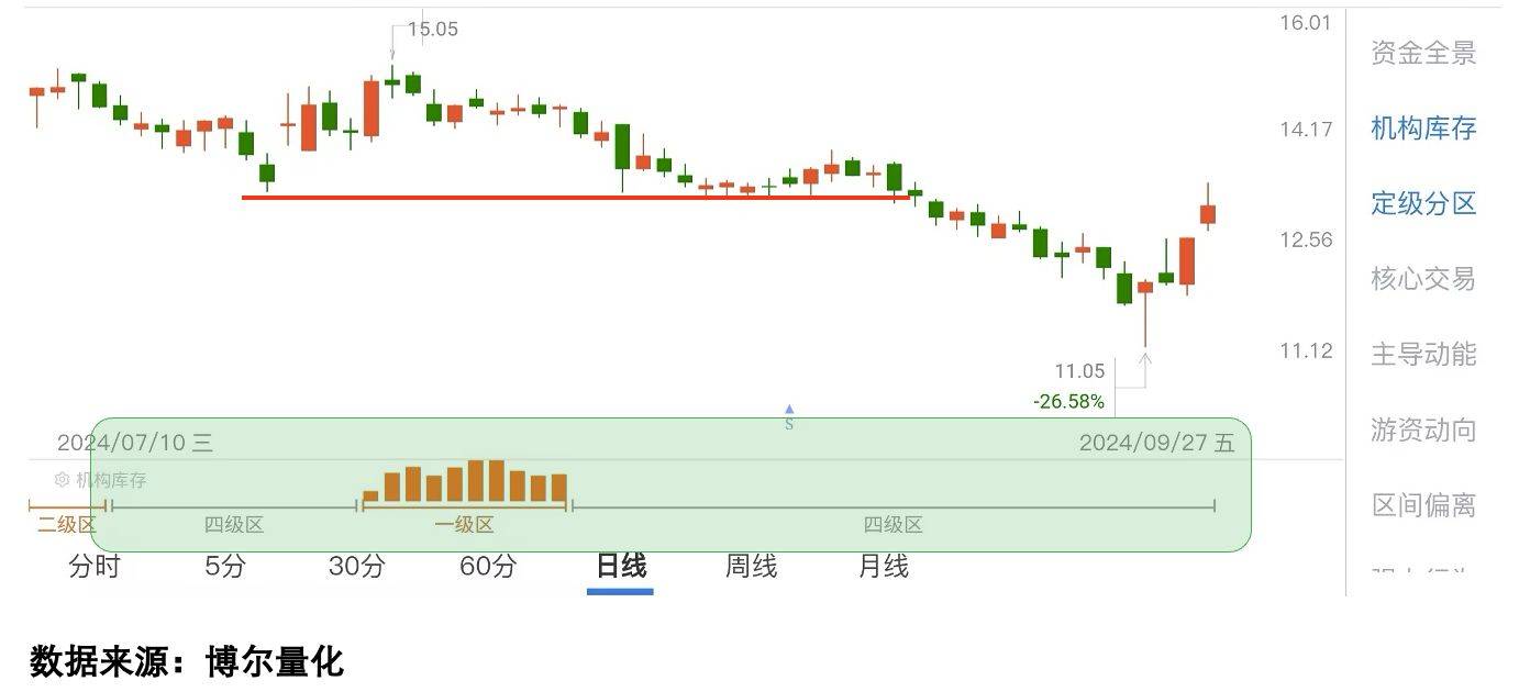 96%基金盈利：你的账户为何不涨？