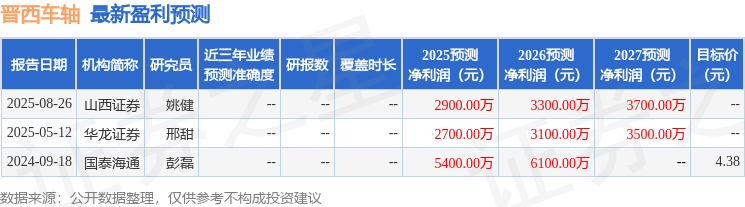 晋西车轴：大成基金、申万宏源证券等多家机构于10月22日调研我司