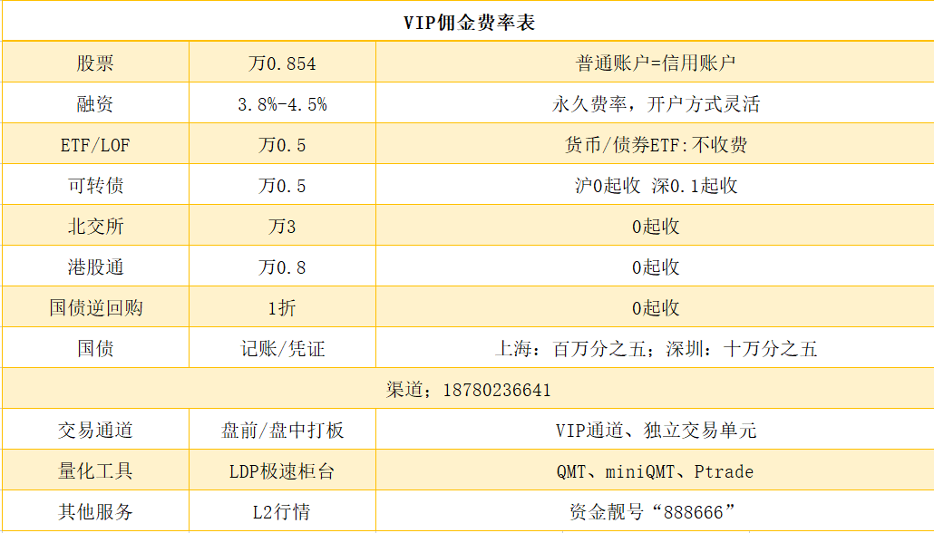 QMT申请与安装指南：轻松上手，哪家券商能开通低费率证券账户 ？