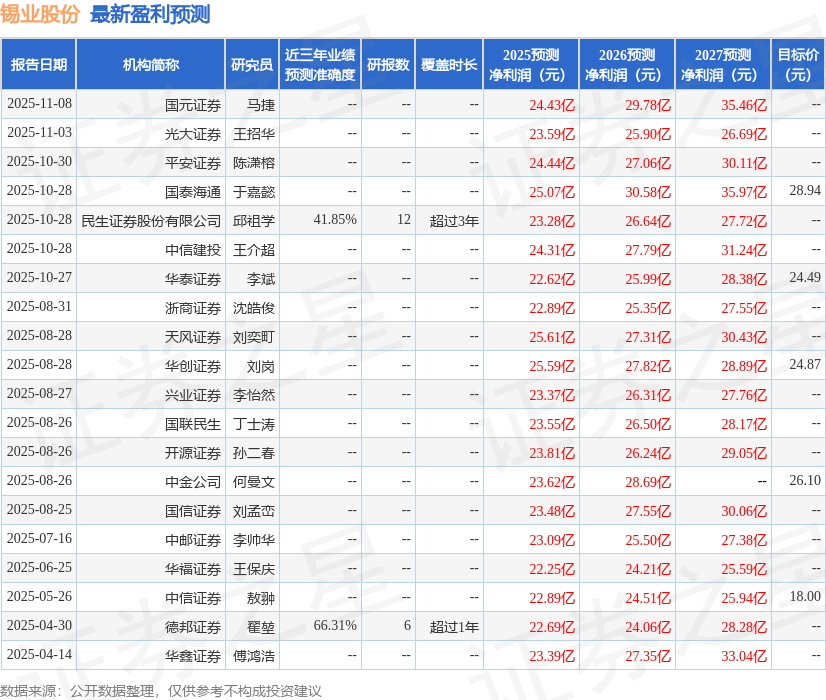 锡业股份：11月14日接受机构调研，申万宏源证券、信达澳亚等多家机构参与