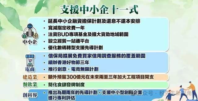 香港创业新政红利!2025香港公司注册、开户、公司年审指南
