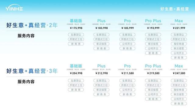 香港创业新政红利!2025香港公司注册、开户、公司年审指南