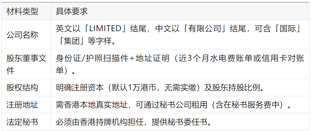 香港创业新政红利!2025香港公司注册、开户、公司年审指南