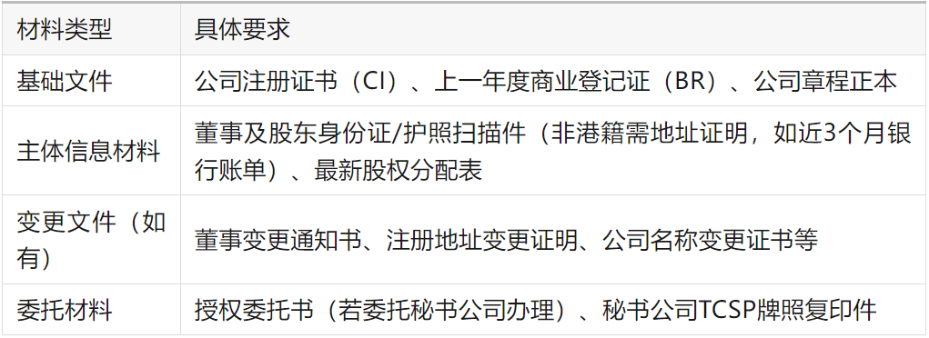 香港创业新政红利!2025香港公司注册、开户、公司年审指南