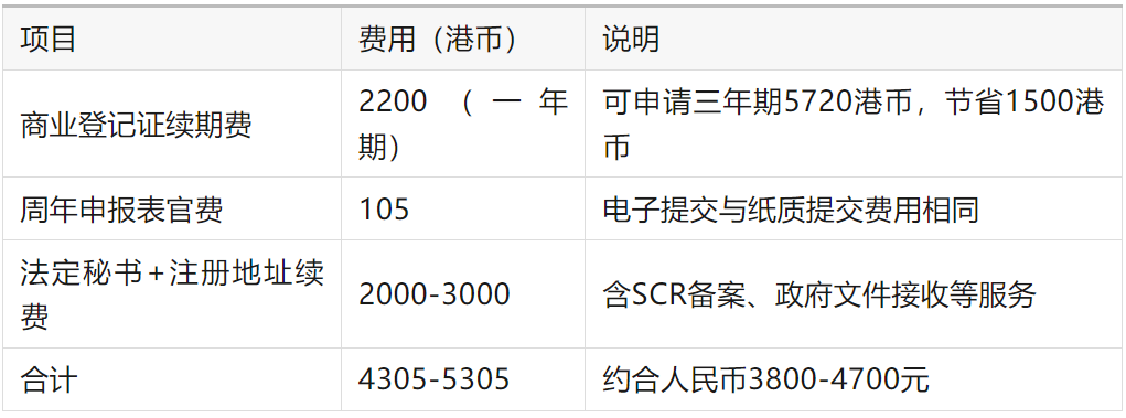 香港创业新政红利!2025香港公司注册、开户、公司年审指南