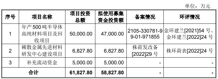 株洲科能终止科创板IPO 原拟募5.88亿元申港证券保荐