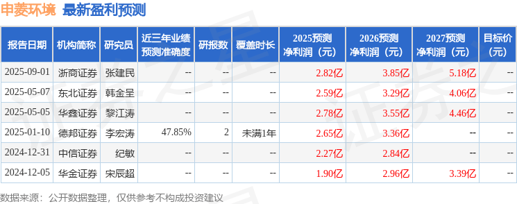 中银证券：给予申菱环境增持评级