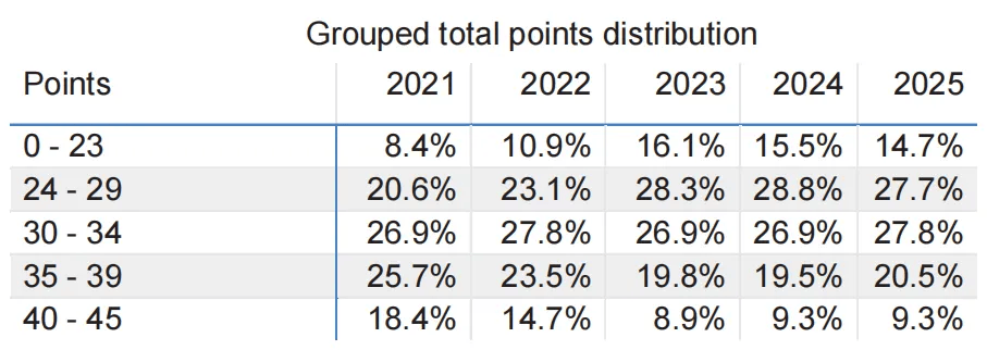 港校申崩,美本没戏?!IB预估30,怎么抢救……