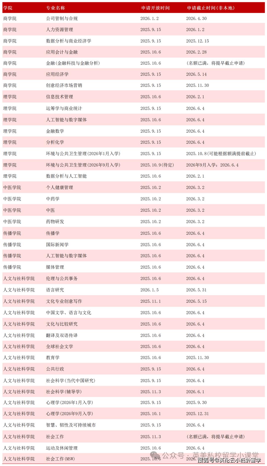 9月1日!港中文、港科官宣26fall硕士正式批同时开申!